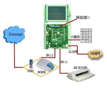 POS机改装模块的寻找之路，一次全面的探索与解析