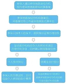 西安医保取现怎么取？