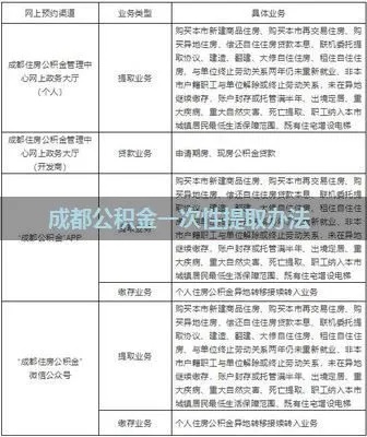 成都离职公积金取现全攻略，了解政策、手续和注意事项，让你顺利拿回你的钱！