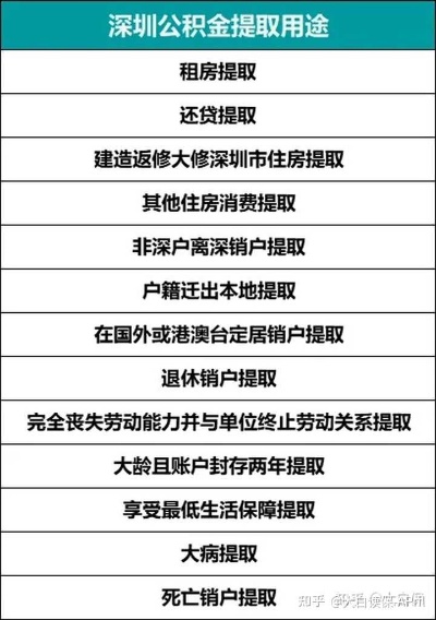 成都离职公积金取现全攻略，了解政策、手续和注意事项，让你顺利拿回你的钱！