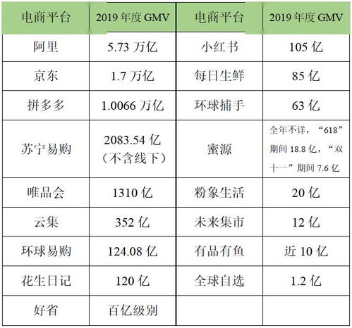 深度解析，拼多多先用后付套出来点数的计算方法与技巧