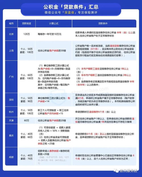 济南公积金取现要求详解，如何合理合法地提取公积金