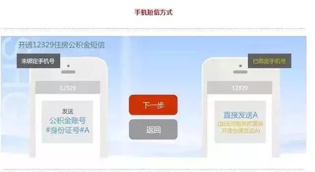 公积金医保取现图片，了解使用方法和注意事项