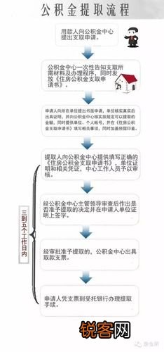 个人公积金取现怎么取？