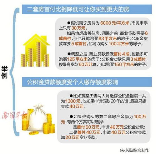 公积金取现不贷款，理性看待这一选择，合理规划个人财务