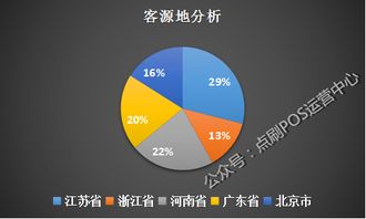 POS机数据的重要性及其获取途径分析