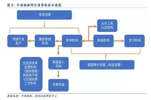 POS机数据的重要性及其获取途径分析