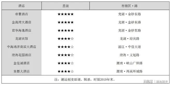 揭秘酒店经营记录，如何获取详细且准确的信息