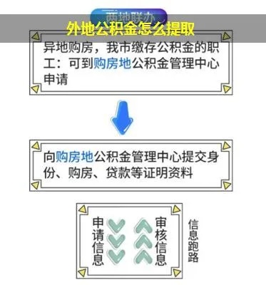 公积金异地取现怎么取