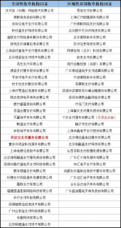 POS机牌照的发放与管理，一场涉及金融安全与市场竞争的博弈