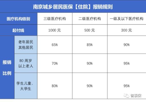 南京江宁医保取现指南