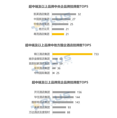 酒店记录好查吗？——探讨酒店业的隐私保护问题