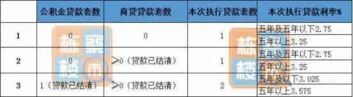 沈阳2020公积金取现政策全解，额度、条件、流程一览无余