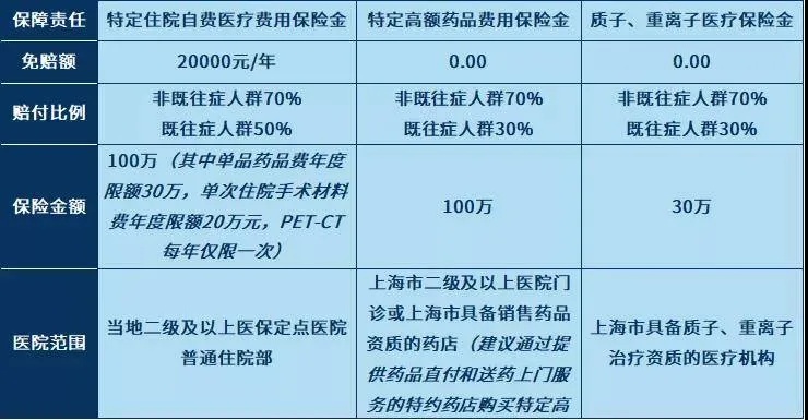 上海医保取现规定