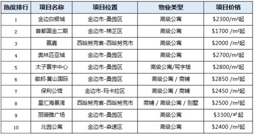 历城区公积金取现指南