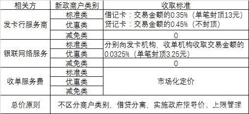 兖州市POS机办理指南，哪里办理最便捷、手续费最低？