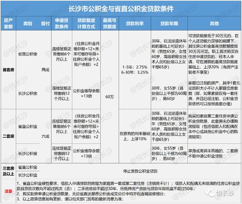 长沙公积金取现条件详解