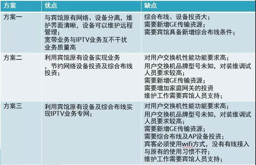 酒店监控记录的查阅方法及注意事项