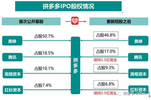 深入剖析，拼多多先用后付套出来商家操作流程及风险防范