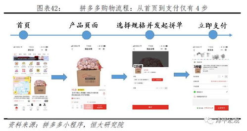 深入剖析，拼多多先用后付套出来商家操作流程及风险防范