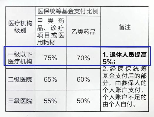 医保取现部分比例，政策解读与实际操作指南