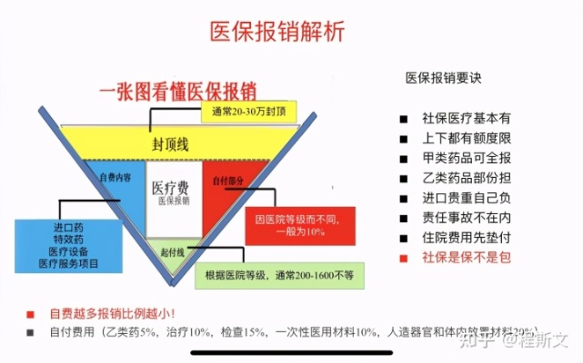 医保取现部分比例，政策解读与实际操作指南