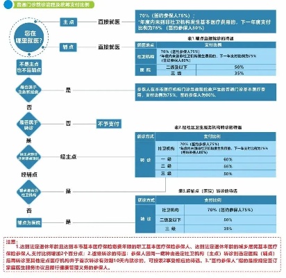 医保取现部分比例，政策解读与实际操作指南