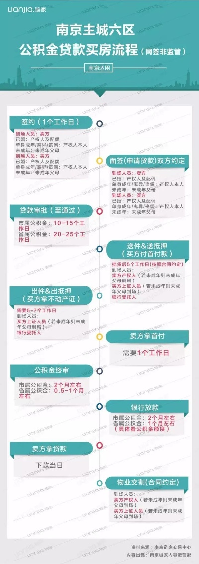 南京公积金取现网点指南