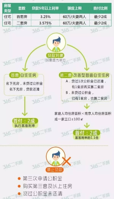 南京公积金取现网点指南