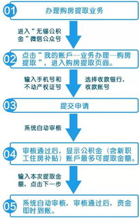 无锡公积金取现中介，解决您的资金需求