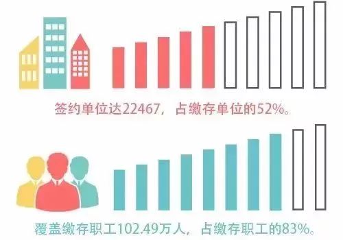 无锡公积金取现中介，解决您的资金需求