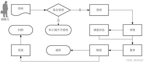 2020年医保取现，政策调整与操作流程解析