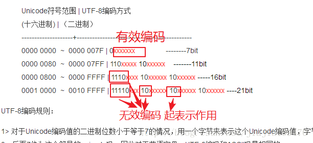 POS机TUSN编码详解与应用场景