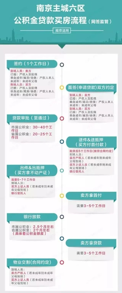 南京公积金取现方法详解，如何在南京提取公积金买房、租房、装修等？