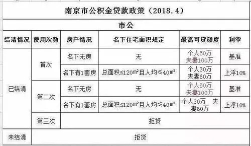 南京公积金取现方法详解，如何在南京提取公积金买房、租房、装修等？