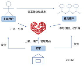 拼多多先用后付模式深度解析，如何安全使用及防范风险