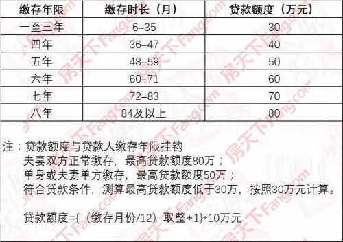 北京公积金取现影响，详解政策调整与个人利益关联