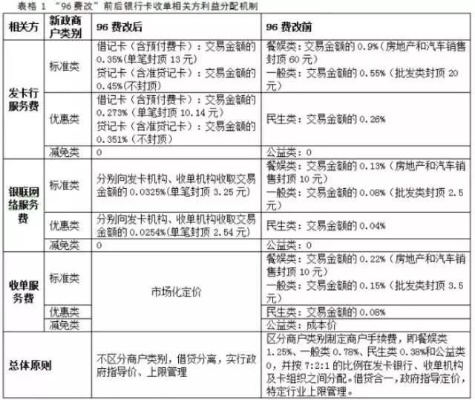 跳码POS机哪里管——解读中国支付监管政策