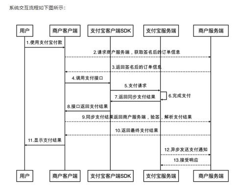 登记酒店记录查询流程与注意事项