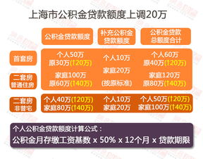 公积金贷款取现要求