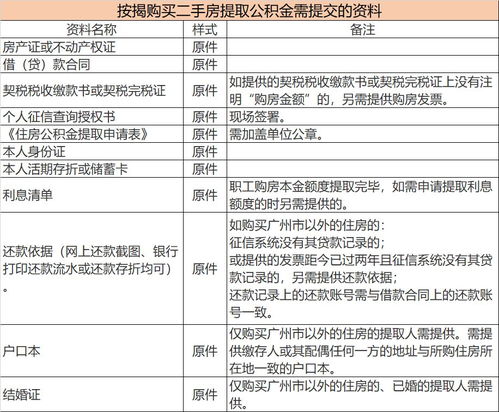 辞职后如何提取公积金