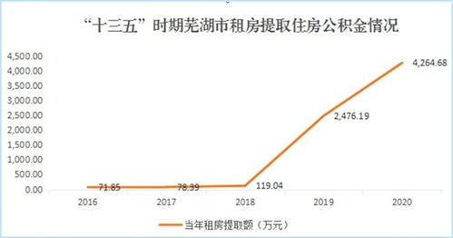 公积金取现新规定，释放资金活力，助力民生改善