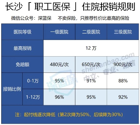 长沙医保取现电话一篇文章带你了解长沙医保取现流程及注意事项