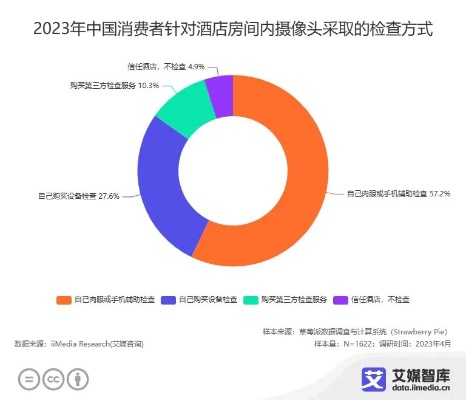 揭秘酒店记录删除黑幕，消费者隐私如何保障？