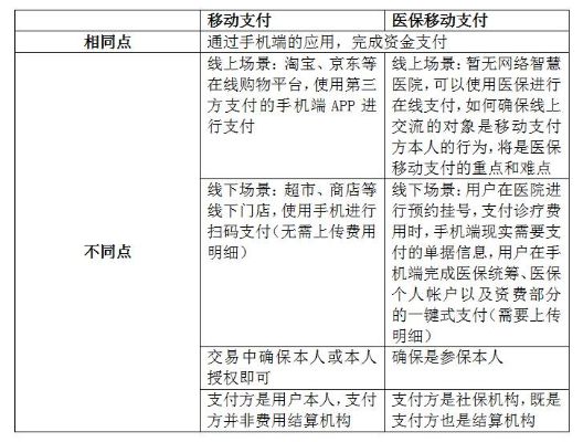 医保代刷取现，便捷与风险并存