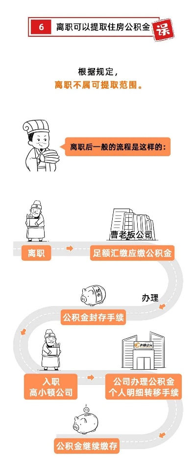 离职公积金可以取现