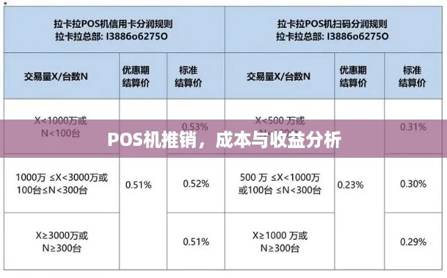 回收POS机利润分析，如何挖掘这一行业的盈利点