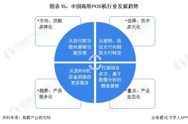 全球POS机产业全景解析，生产基地遍布世界，中国市场表现抢眼