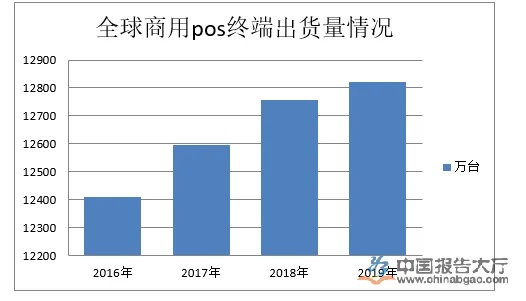 全球POS机产业全景解析，生产基地遍布世界，中国市场表现抢眼