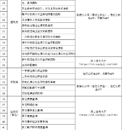 宿迁公积金政策解读，全面取现的可能性与影响